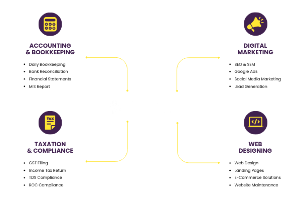 Sum & Sell One Solution for all businesses